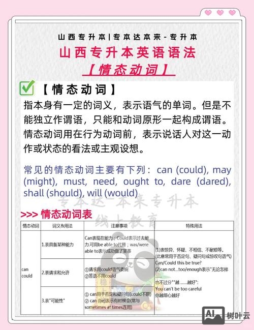 情态动词如何变同义句