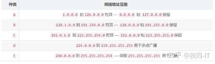 思科删路由命令