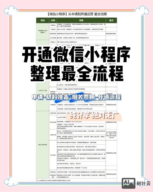 微信上小程序如何放