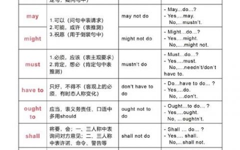 情态动词如何讲得有趣？