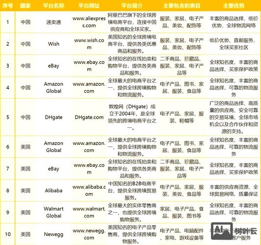 跨境独立站排名如何查询
