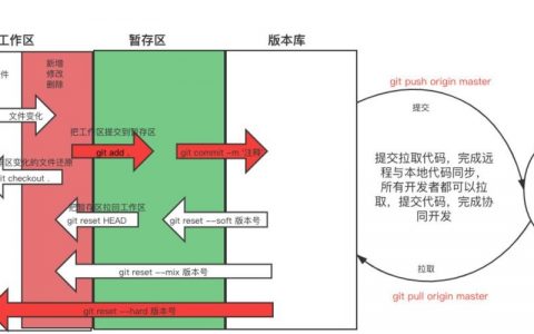 git冲突查看命令有哪些？