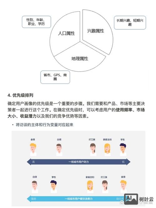 如何做客户画像调研