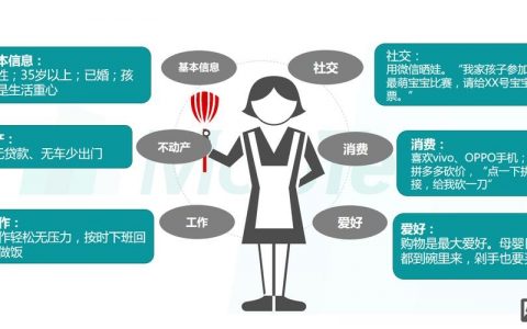 客户画像调研，关键步骤与方法是什么？