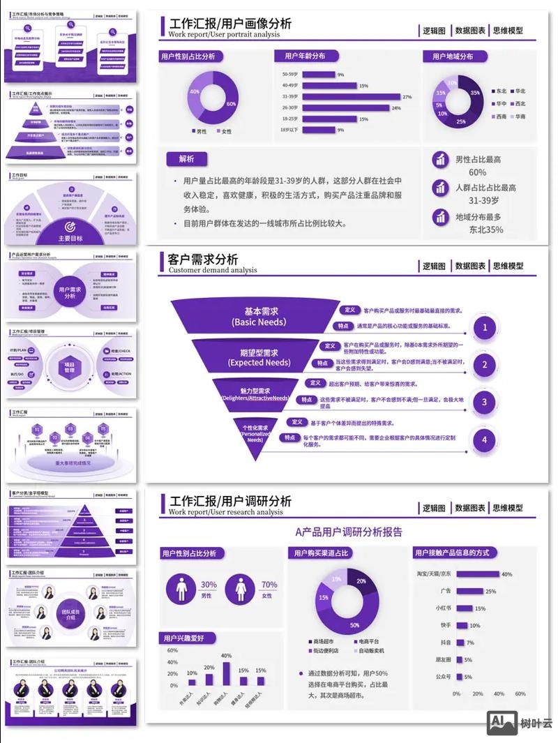 如何做客户画像调研