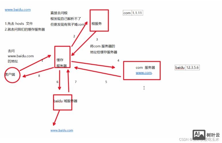 申请域名后如何解析