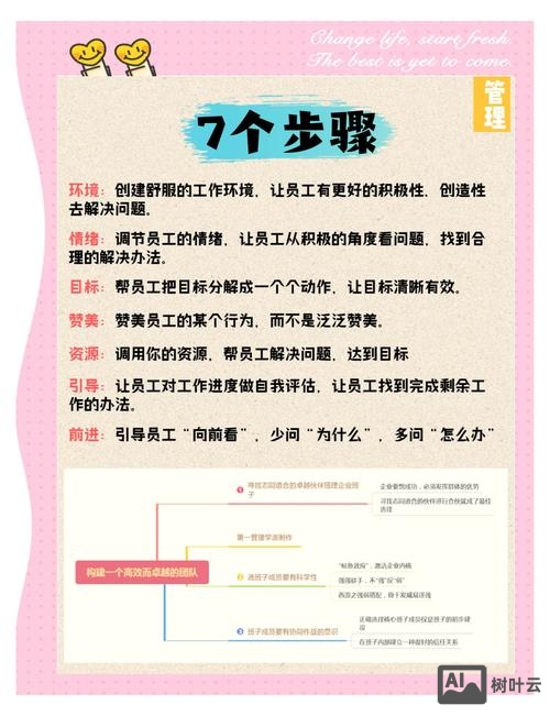 如何优化管理人员