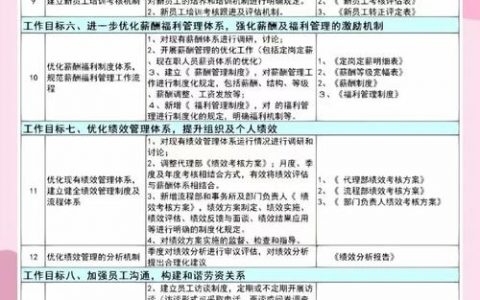 管理人员如何有效优化?