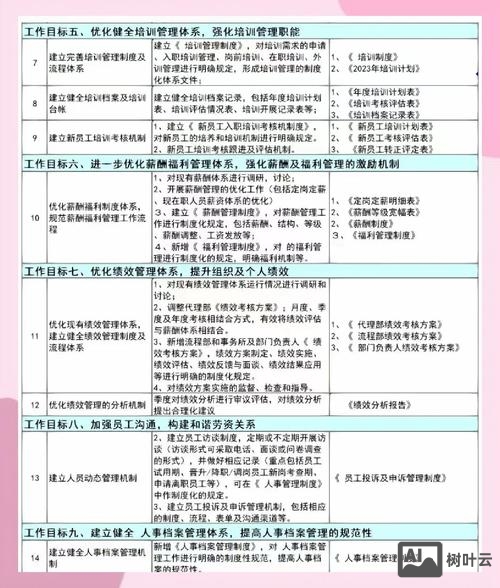 如何优化管理人员