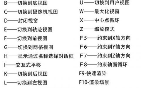3dmax镜像命令如何快速精准对称复制？
