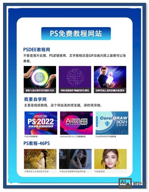 如何增加网页知名度