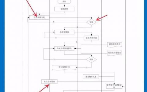 建购物网站运营,如何高效引流与转化?