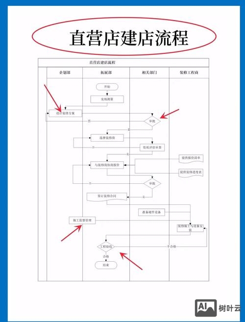 建购物网站如何运营