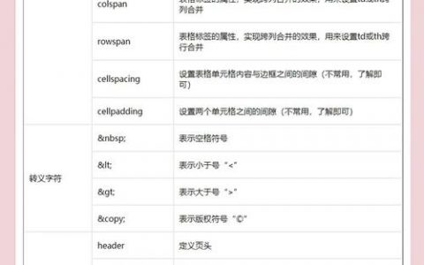 表格标签做网页，如何布局更灵活？