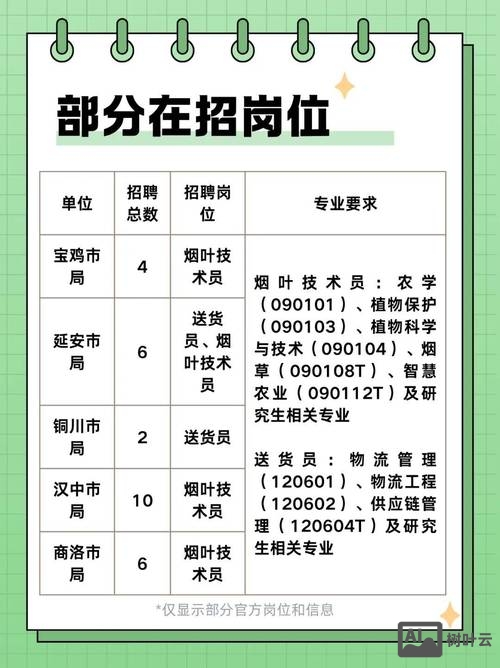 香草招聘招聘联系方式