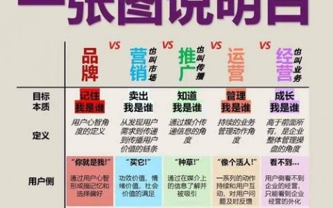 产品如何打造特色营销？