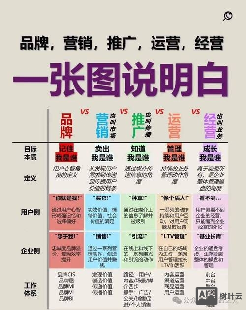 产品如何有特色的营销