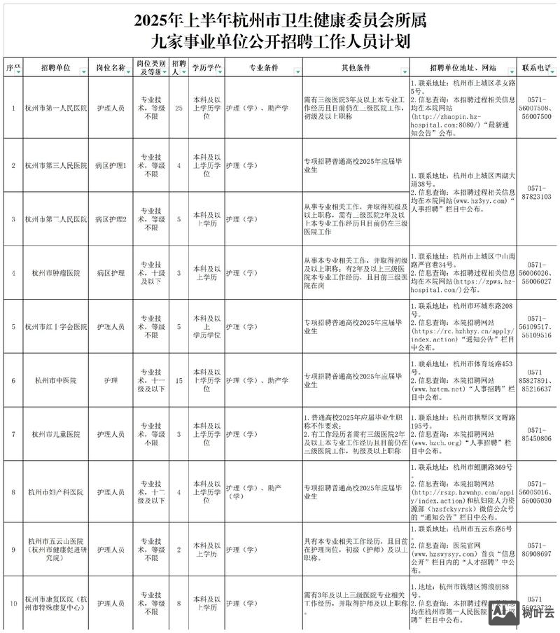 杭州ios招聘杭州ios招聘