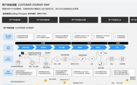 产品网站地图怎么做？关键步骤有哪些？