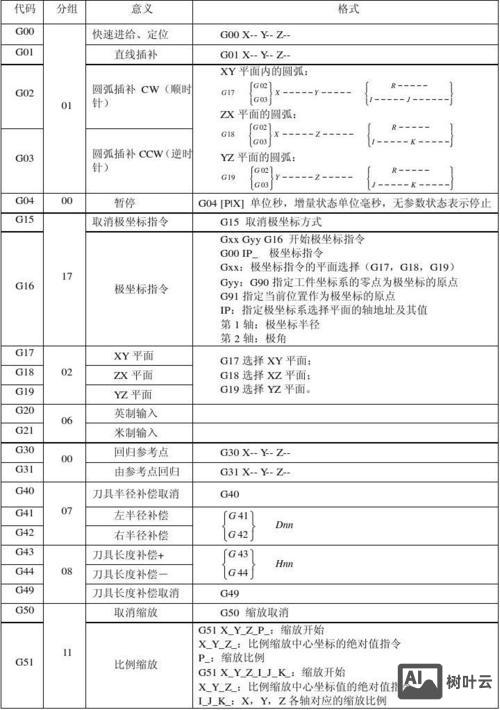 安卓手机命令大全