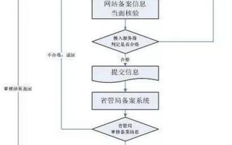 网站备案号怎么查才真实有效？