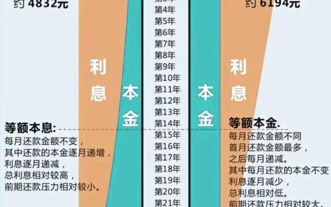 房贷偿还情况怎么查？