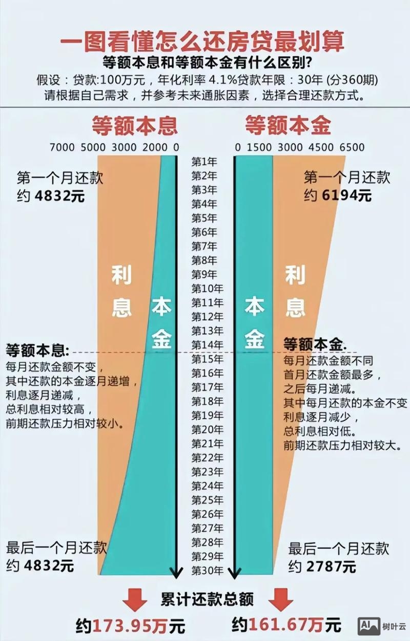 如何查看房贷偿还情况