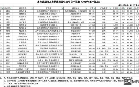 上海楼盘备案价怎么查?官方渠道有哪些?