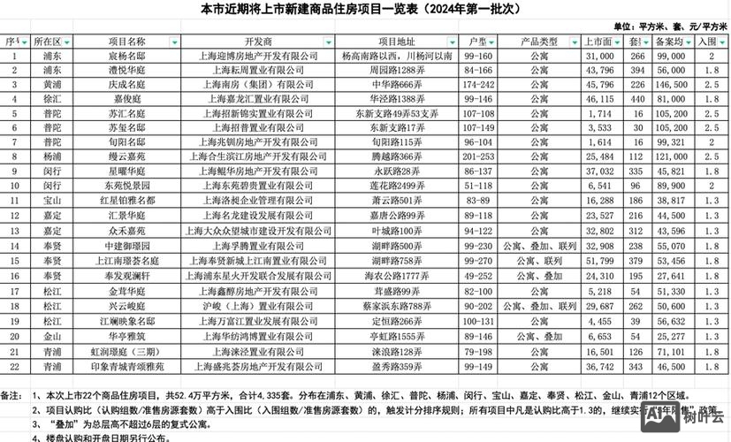 上海如何查楼盘备案价