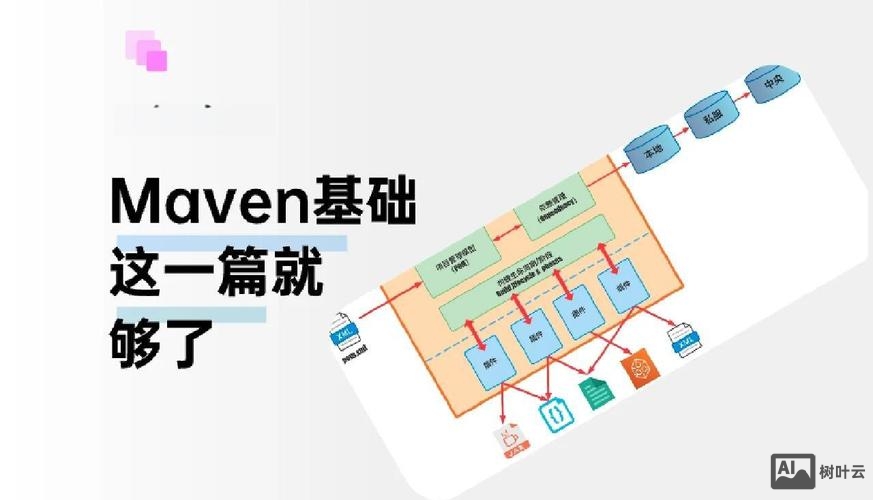 maven 下载依赖包 命令