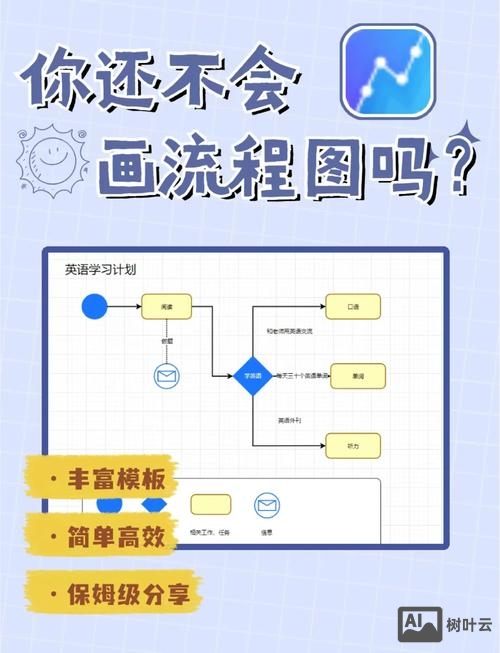 discuz 如何生成缩略图