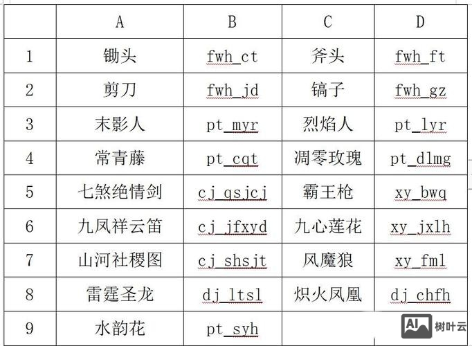 龙腾世界gm命令