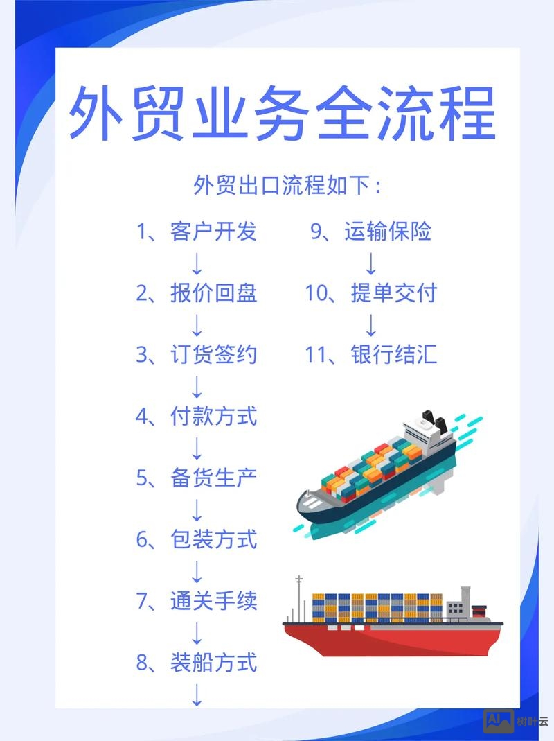 如何让外贸客户跟着你