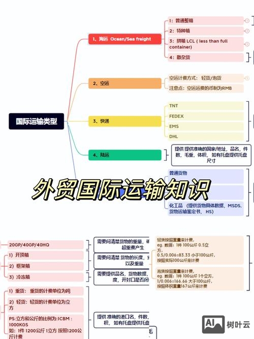 如何让外贸客户跟着你