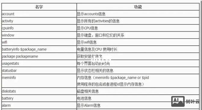 android 系统编译命令