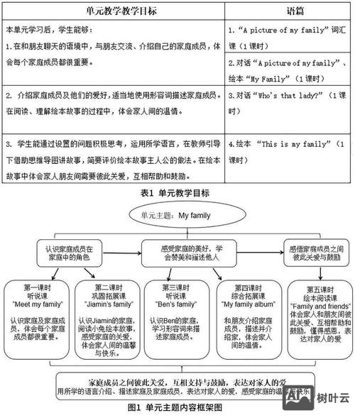 英语教学如何整体呈现