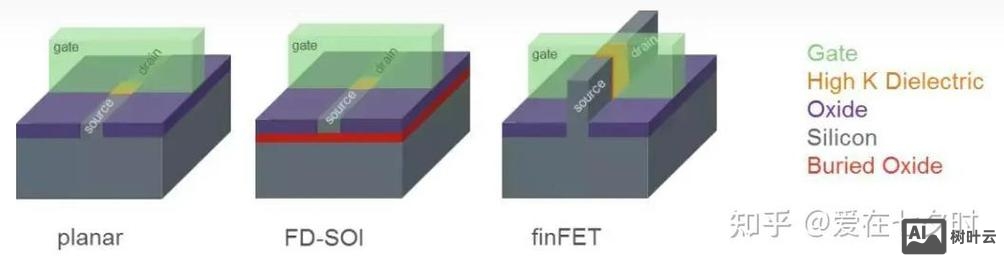 finfet 招聘