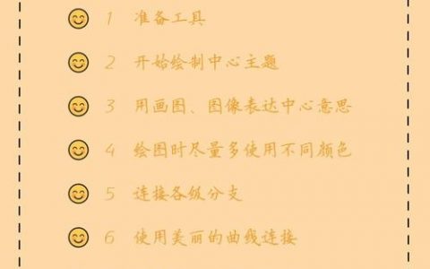 设计思维如何培养?这些例子能学会吗?