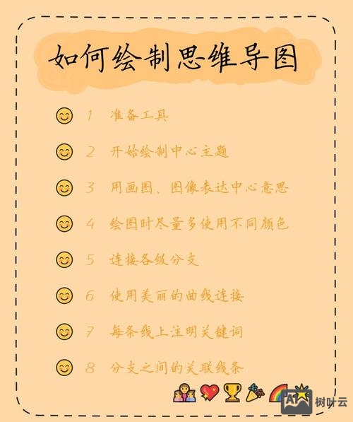 如何培养设计思维并举例