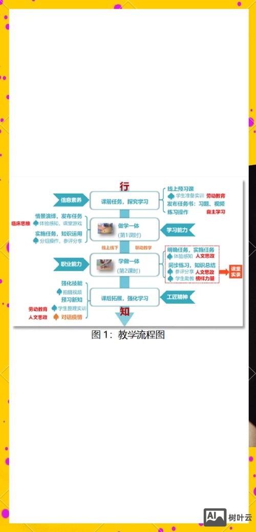 如何培养设计思维并举例