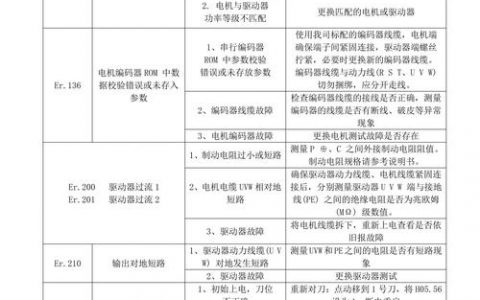 汇编如何解析命令行参数？