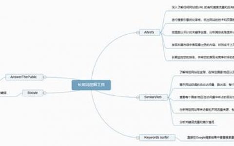 如何高效挖掘网站长尾词？