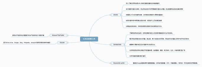 如何增加网站长尾词