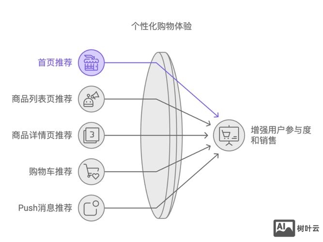 如何提高网站的用户粘性