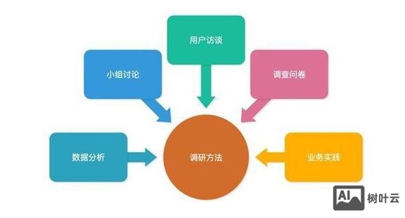 如何提高网站的用户粘性