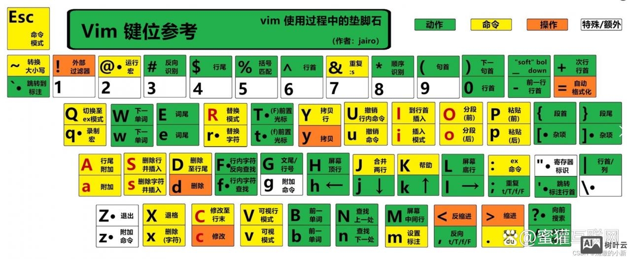 vim查找命令行