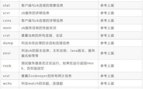 vim查找命令行如何高效使用？