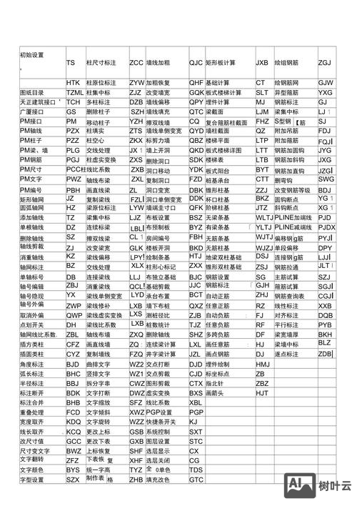 探索者 部分命令