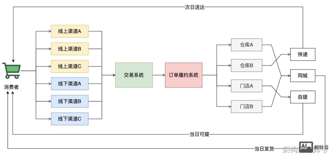 网上商城制作如何制作