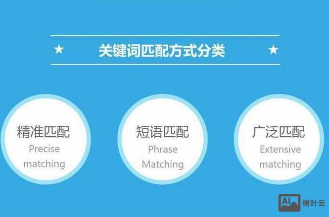 如何提高搜索引擎